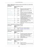 Предварительный просмотр 1821 страницы Oracle 5.0 Reference Manual