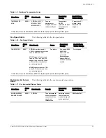 Preview for 99 page of Oracle Acme Packet 4500 Hardware Installation And Maintenance Manual