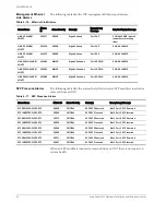 Preview for 102 page of Oracle Acme Packet 4500 Hardware Installation And Maintenance Manual