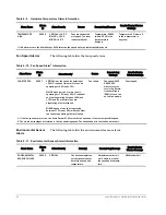 Предварительный просмотр 92 страницы Oracle Acme Packet 6100 Hardware Installation Manual