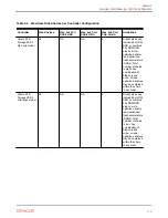 Preview for 17 page of Oracle DE2-24C Installation Manual