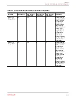 Preview for 19 page of Oracle DE2-24C Installation Manual