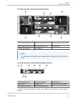 Preview for 31 page of Oracle DE2-24C Installation Manual