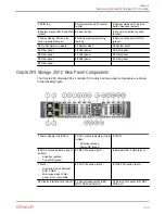 Preview for 41 page of Oracle DE2-24C Installation Manual