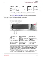 Preview for 60 page of Oracle DE2-24C Installation Manual