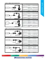 Предварительный просмотр 135 страницы Oracle Dedicated Micros PTZ Installation And Configuration Manual