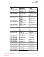 Preview for 42 page of Oracle EXADATA X5-2 Installation And Configuration Manual