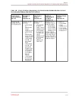 Preview for 75 page of Oracle EXADATA X5-2 Installation And Configuration Manual