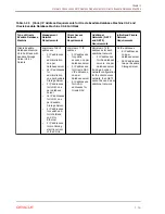 Preview for 76 page of Oracle EXADATA X5-2 Installation And Configuration Manual