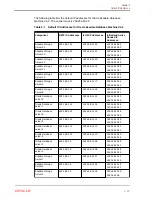 Preview for 110 page of Oracle EXADATA X5-2 Installation And Configuration Manual