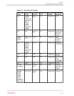 Preview for 122 page of Oracle EXADATA X5-2 Installation And Configuration Manual