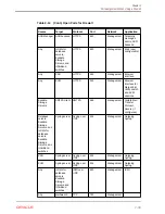 Preview for 124 page of Oracle EXADATA X5-2 Installation And Configuration Manual