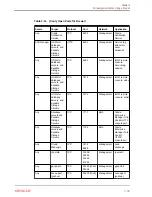 Preview for 126 page of Oracle EXADATA X5-2 Installation And Configuration Manual