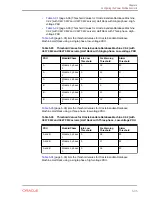 Preview for 247 page of Oracle EXADATA X5-2 Installation And Configuration Manual