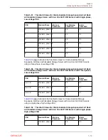 Preview for 262 page of Oracle EXADATA X5-2 Installation And Configuration Manual