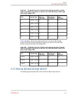 Preview for 267 page of Oracle EXADATA X5-2 Installation And Configuration Manual