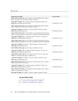 Предварительный просмотр 254 страницы Oracle EXADATA X5-2 Service Manual