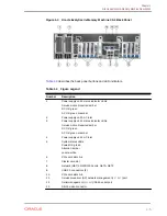 Предварительный просмотр 15 страницы Oracle Exalytics In-Memory Machine Owner'S Manual