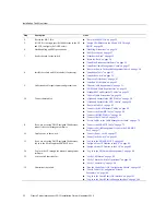 Предварительный просмотр 12 страницы Oracle Fabric Interconnect F2-12 Installation Manual