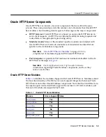 Preview for 25 page of Oracle HTTP Server Administrator'S Manual