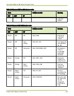 Preview for 159 page of Oracle Pillar Axiom 600 Hardware Installation Manual