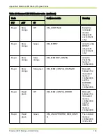 Preview for 160 page of Oracle Pillar Axiom 600 Hardware Installation Manual