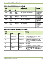 Preview for 161 page of Oracle Pillar Axiom 600 Hardware Installation Manual