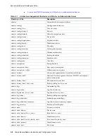 Preview for 134 page of Oracle Secure Backup 10.3 Installation And Configuration Manual