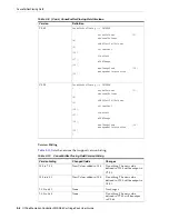 Preview for 16 page of Oracle SGSN06 User Manual