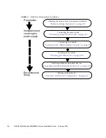 Preview for 16 page of Oracle SPARC Enterprise M4000 Installation Manual