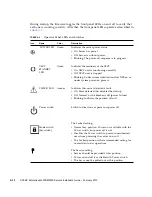 Предварительный просмотр 56 страницы Oracle SPARC Enterprise M4000 Installation Manual