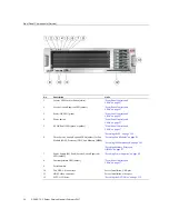 Preview for 14 page of Oracle SPARC T5-2 Service Manual