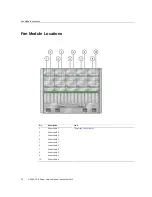 Preview for 20 page of Oracle SPARC T5-8 Service Manual