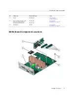 Предварительный просмотр 19 страницы Oracle SPARC T8-2 Service Manual