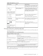 Preview for 21 page of Oracle StorageTek LTO User Manual