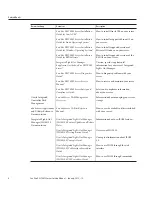 Preview for 6 page of Oracle Sun Fire X2270 M2 Service Manual