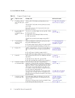 Preview for 14 page of Oracle Sun Netra T5440 Service Manual