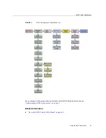 Предварительный просмотр 45 страницы Oracle Sun Netra X4270 Service Manual