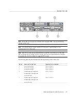 Предварительный просмотр 113 страницы Oracle Sun Netra X4270 Service Manual