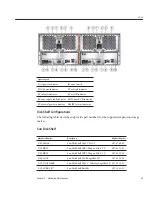 Preview for 85 page of Oracle Sun ZFS Service Manual