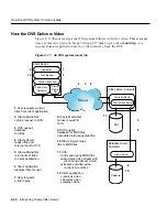 Preview for 60 page of Oracle Video server Manual