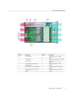 Предварительный просмотр 27 страницы Oracle X5-4 Service Manual