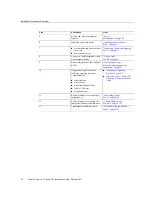Preview for 12 page of Oracle X7-2 Installation Manual