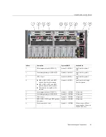 Предварительный просмотр 91 страницы Oracle X7-8 Service Manual