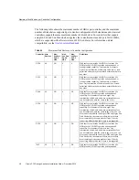 Preview for 18 page of Oracle ZS4-4 Installation Manual