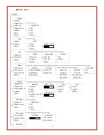 Предварительный просмотр 12 страницы Oracom ORC-100 User Manual