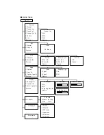 Предварительный просмотр 14 страницы Oracom ORC-250 User Manual