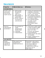 Preview for 121 page of Oral-B PRO 5000 TRIZONE User Manual