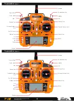 Предварительный просмотр 4 страницы Orange RX M Kron RCT-i6 Instruction Manual