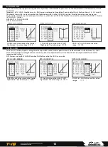 Предварительный просмотр 11 страницы Orange RX M Kron RCT-i6 Instruction Manual